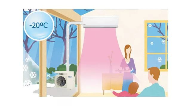 Possibilité d'allumage en hiver