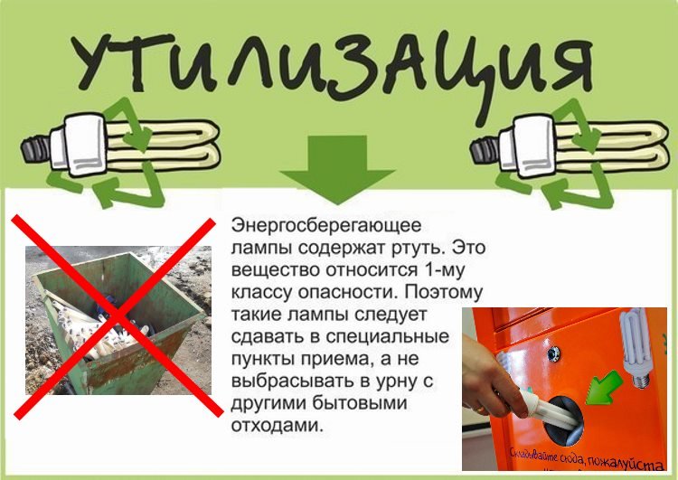 Recyclage des ampoules.