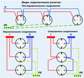 Règles de connexion parallèle.