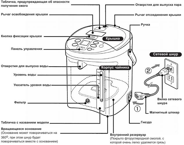 schéma des pièces du thermopot