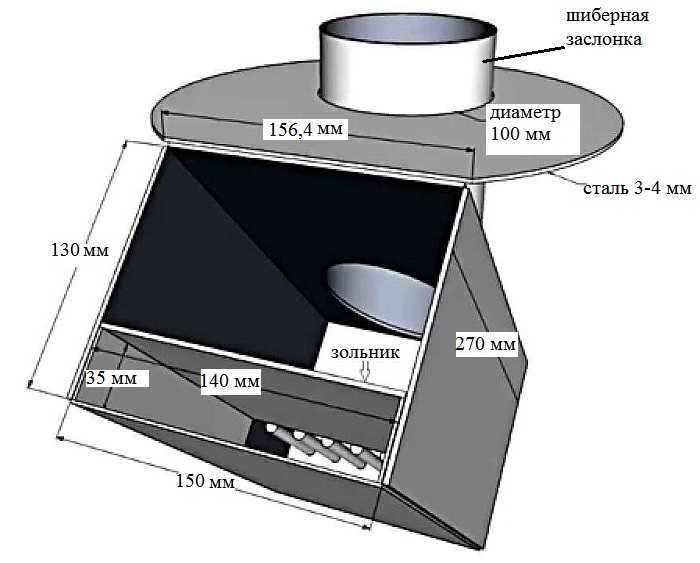 dimensions du four à fusée en métal