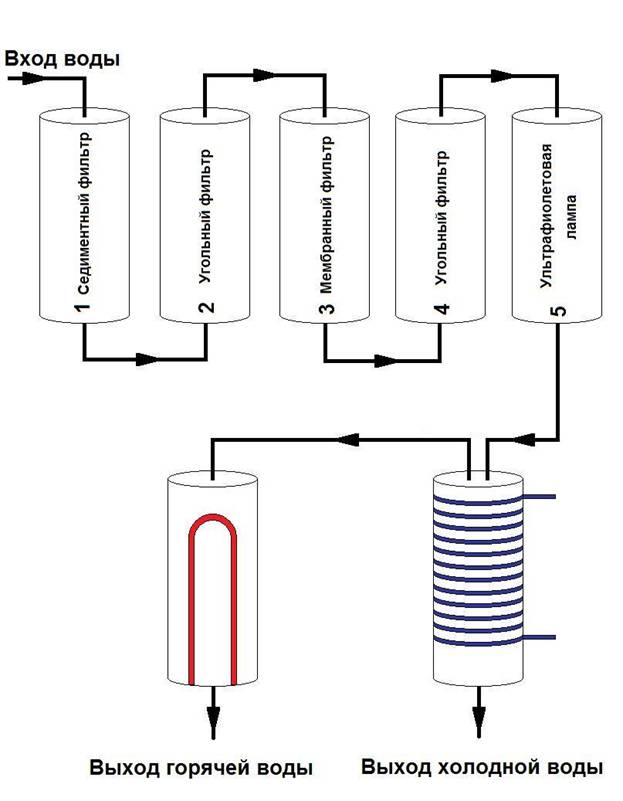 Schéma de fonctionnement du refroidisseur à flux