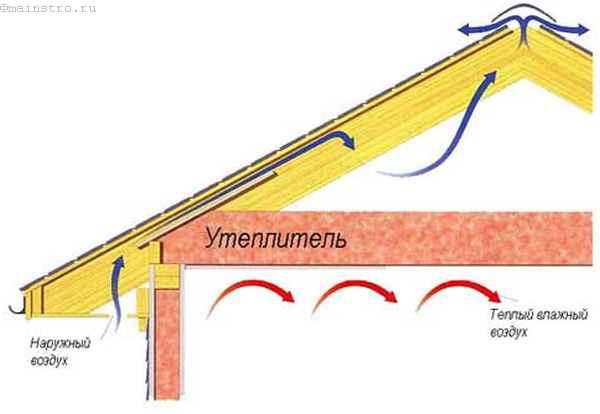 A quoi sert un pare-vapeur ?