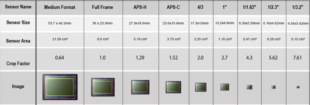 Tableau des tailles.