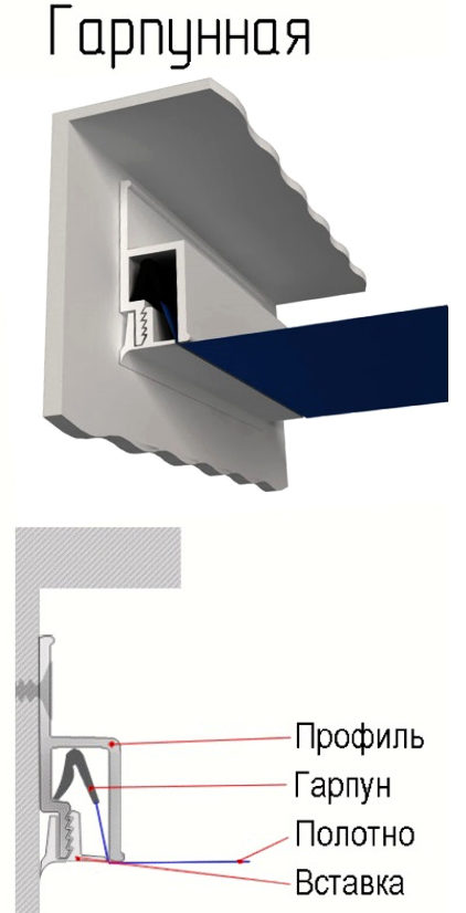 Système de fixation harpon.