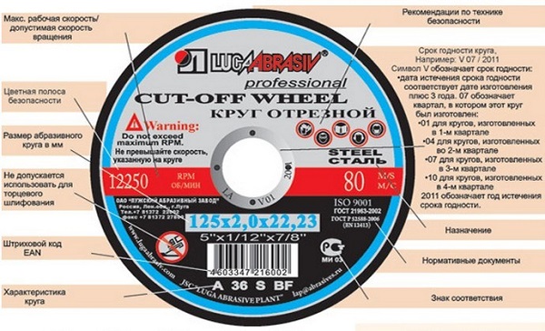 Marquages ​​sur roues pour meuleuses.