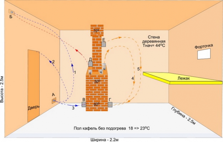 Hauteur de plafond du bain russe