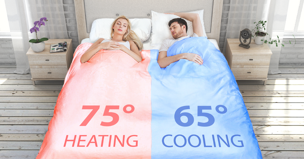 Couverture de contrôle climatique