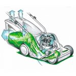 dispositif de tondeuse à gazon