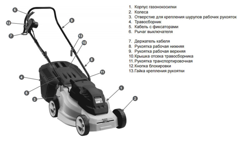 dispositif de tondeuse à gazon électrique