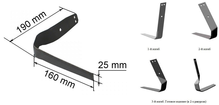 Courbes d'un cutter plat.