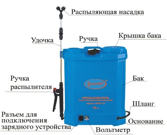 réparation de pulvérisateur