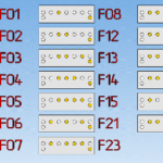 Dysfonctionnements de la machine à laver