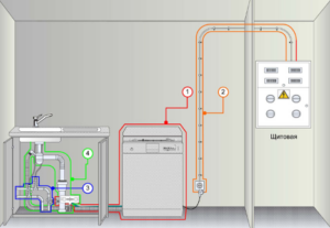 Utiliser le lave-vaisselle pour la première fois