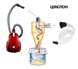 Aspirateur pour un appartement sans sac