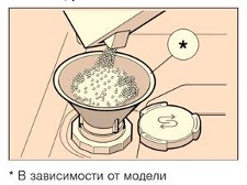 Où mettre le sel pour lave-vaisselle