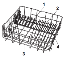 Chargement de la vaisselle