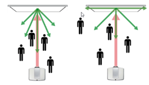 Le meilleur écran pour un projecteur