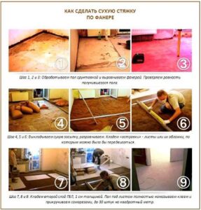 Épaisseur de chape sèche