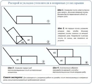 Comment faire un toit plat utilisable