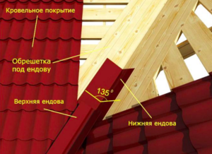 Toitures métalliques