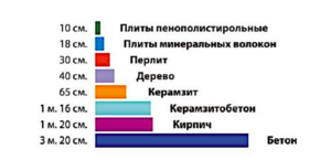 Isolation des murs par l'intérieur avec de la mousse de polystyrène