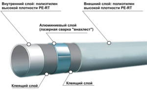 Installation d'approvisionnement en eau