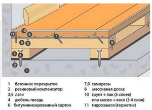 Plancher sur solives dans la maison