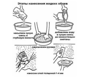 Préparation des murs en béton pour le papier peint liquide