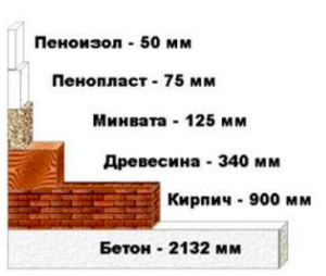 Qu'est-ce que le pénoizol