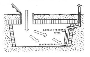 Comment aménager un bac à légumes