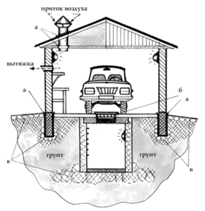 Potager DIY dans le garage
