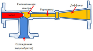 Chute de pression à travers le dispositif de restriction