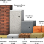 Conductivité thermique du béton cellulaire