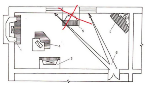 Cheminée en fer - choisir un emplacement