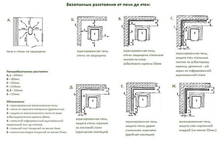 Comment déterminer l'emplacement d'installation