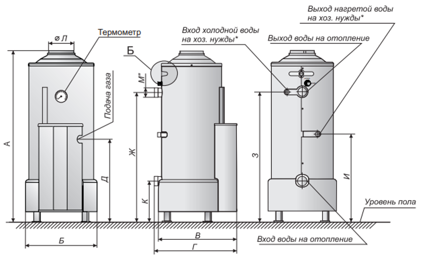 Instructions thermotechnicien chaudière à gaz