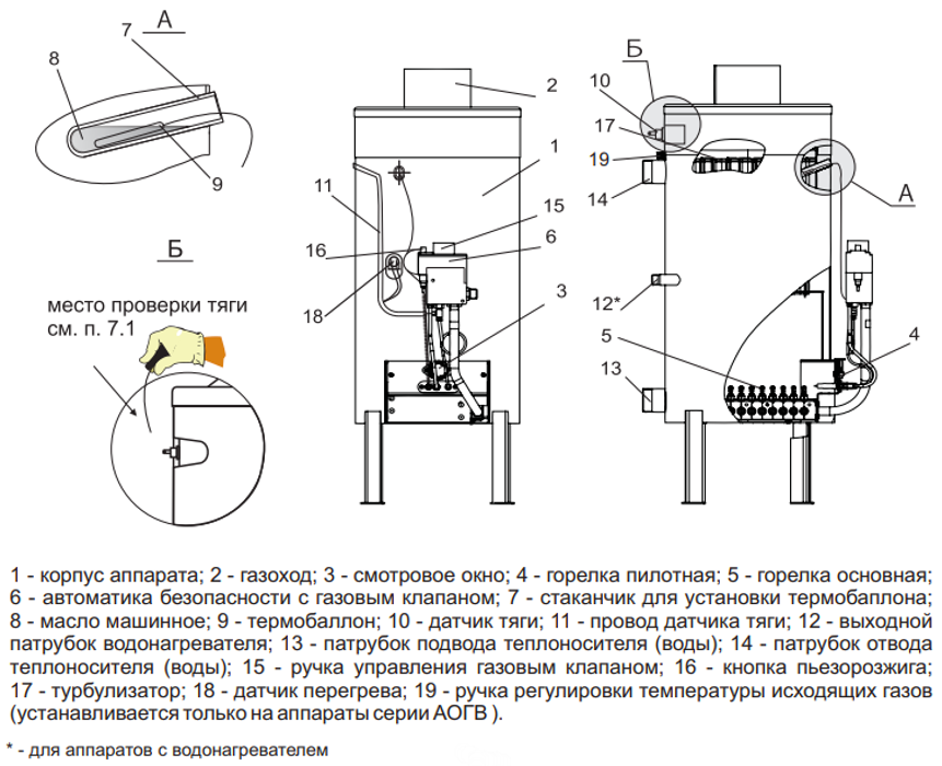 une chaudière à gaz 