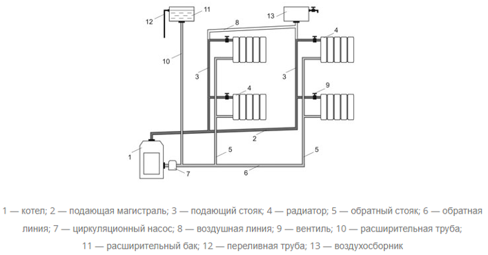 Avec câblage inférieur