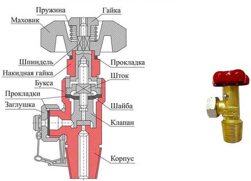 Comment dévisser la valve d'une bouteille de gaz