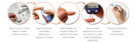 Comment utiliser un glucomètre