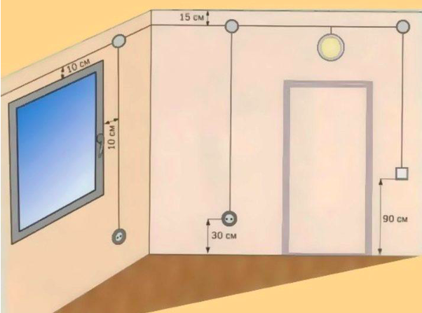 Comment installer une prise dans une cloison sèche