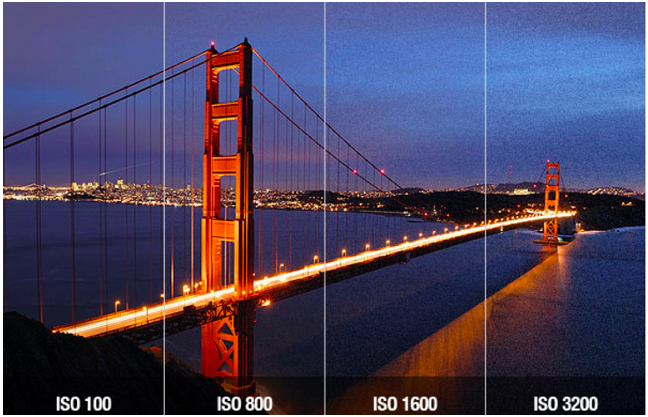 L'ISO est dans l'appareil photo