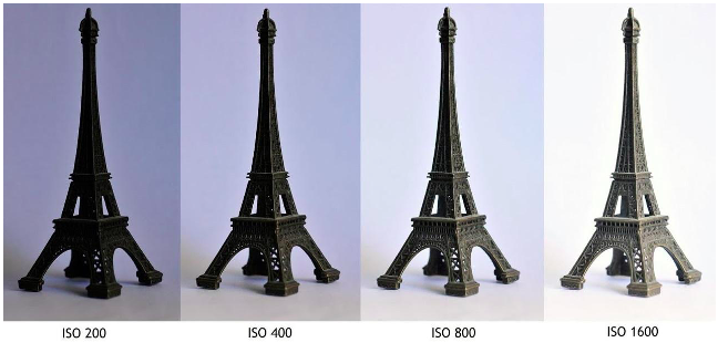 Qu’est-ce que l’ISO dans un appareil photo ?