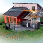 Technologies thermiques