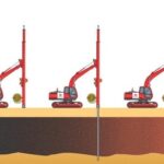 Comment fonctionne le drainage