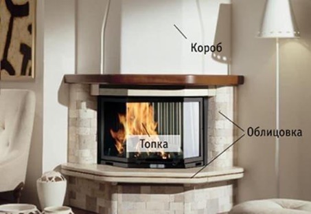 Finition du caisson de cheminée