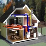 Calcul du système de chauffage