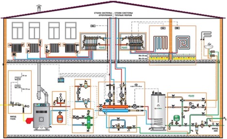 Consommation spécifique d'énergie thermique pour le chauffage