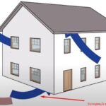 Coefficient d'infiltration de l'air intérieur